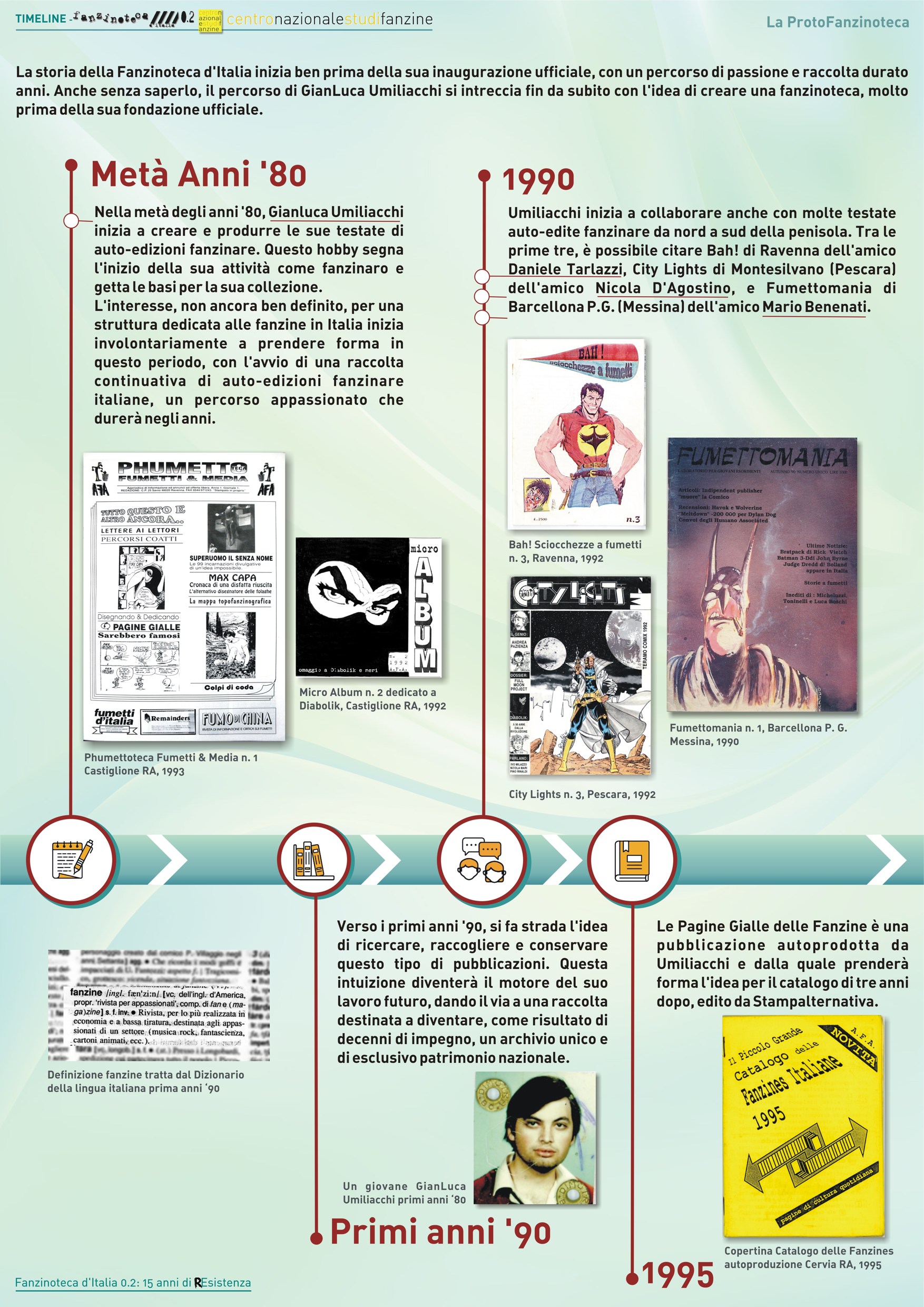 Fanzinoteca d'Italia 0.2 15 Anniversario - Fanzine Italiane Ass. Culturale di Volontariato